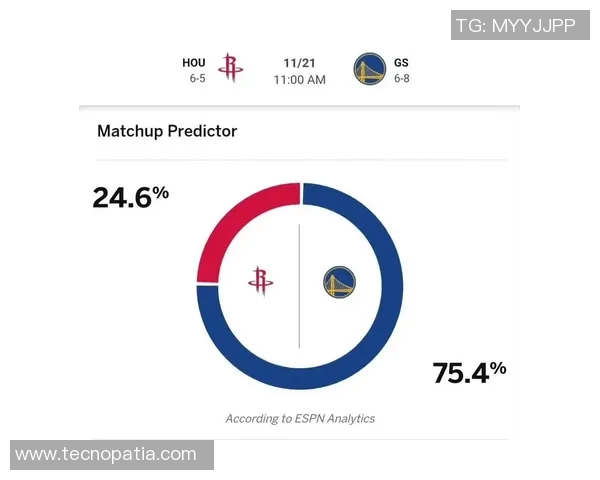 火箭与猛龙对决前瞻ESPN胜率预测火箭占优633